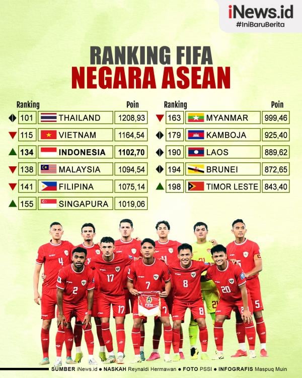 Ranking FIFA untuk tim-tim sepak bola ASEAN