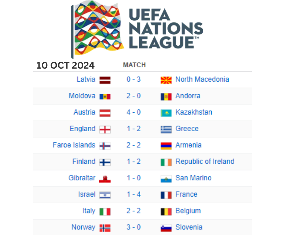 Hasil Pertandingan UEFA Nations League: Analisis dan Ringkasan