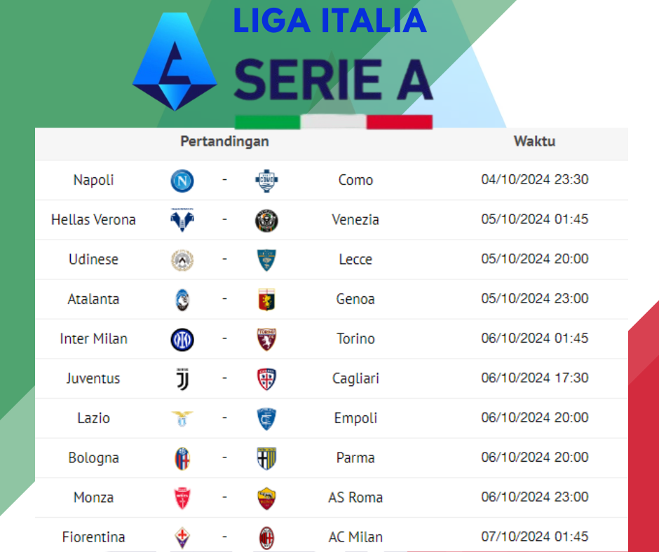 Keseruan Liga Italia Serie A: 5 Oktober 2024