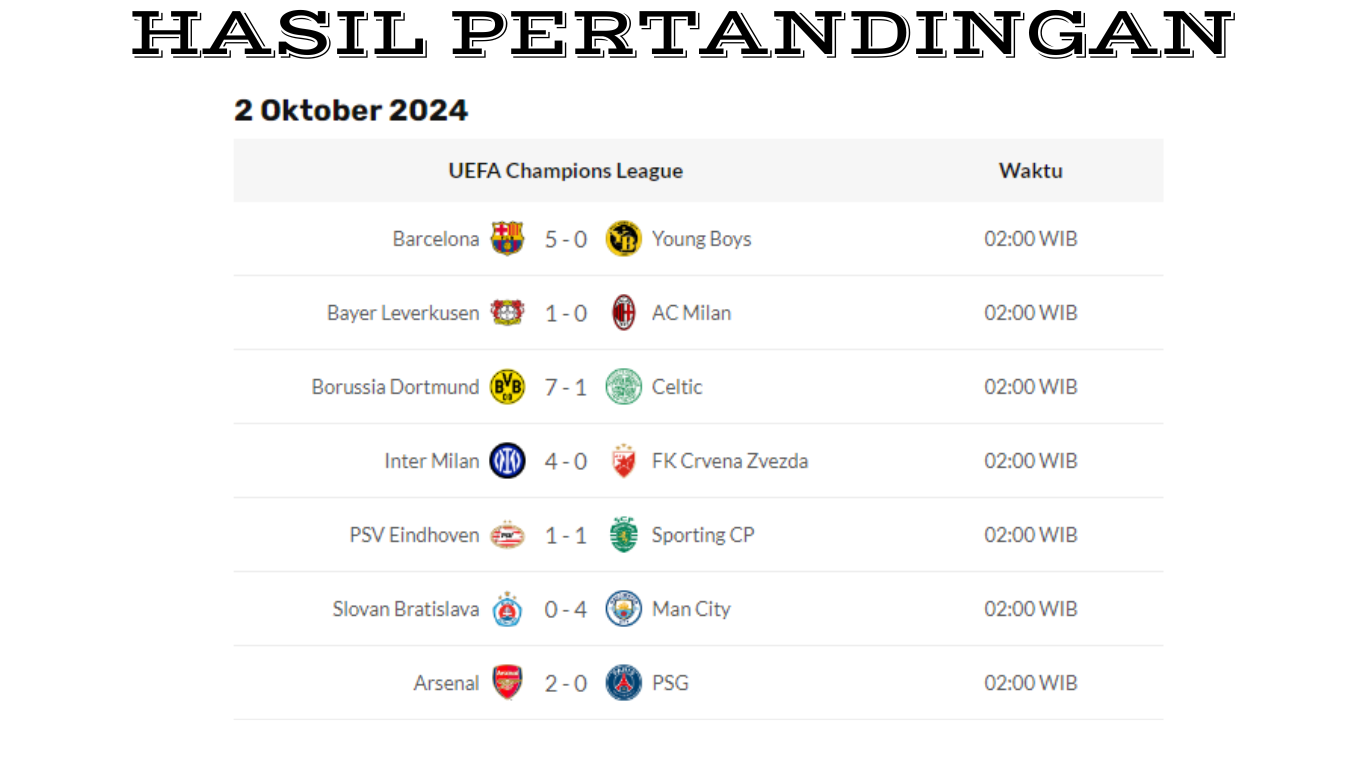 Hasil Pertandingan UEFA Champions League: 2 Oktober 2024