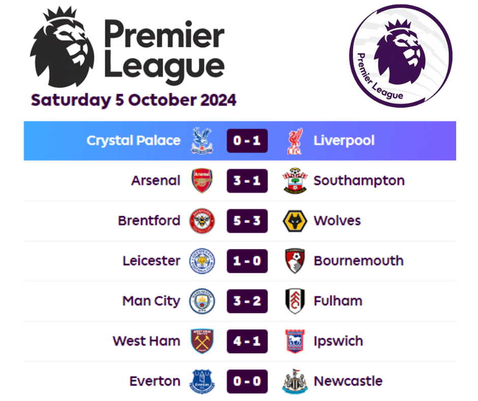 Hasil Score Liga Premier Inggris: Analisis Pertandingan Terkini