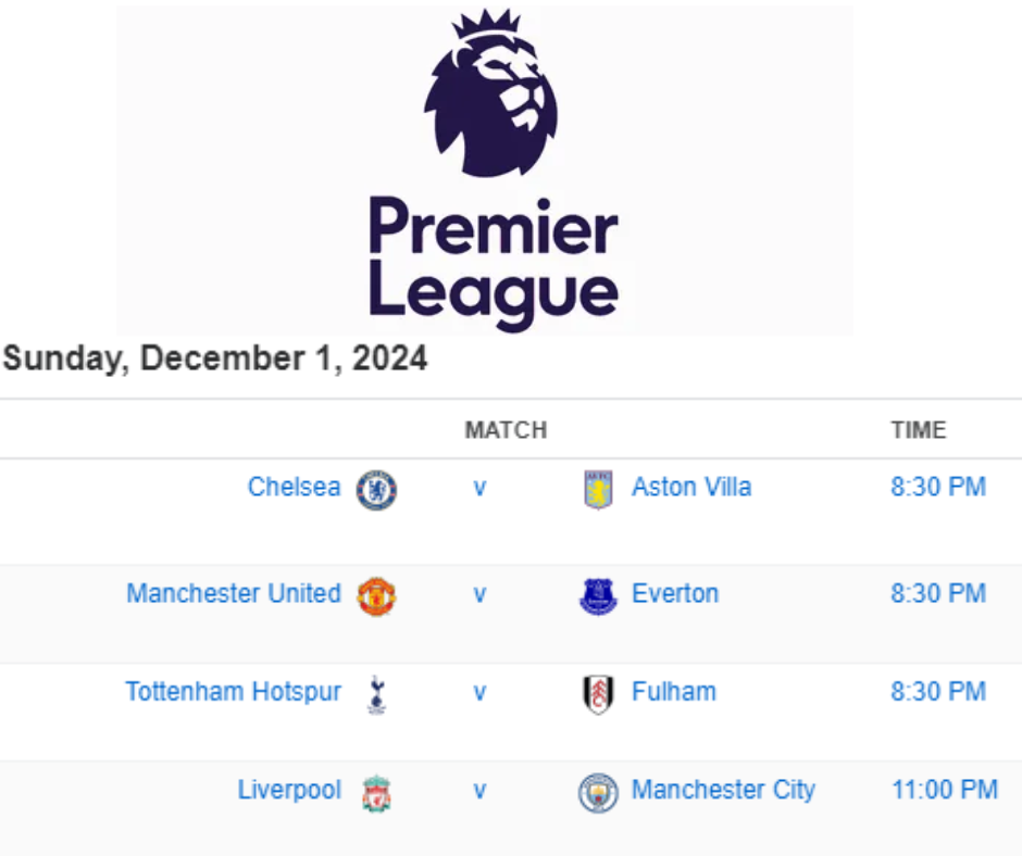 Pertandingan Liga Premier Inggris: Chelsea vs Aston Villa, Man United vs Everton, Tottenham vs Fulham, Liverpool vs Man City